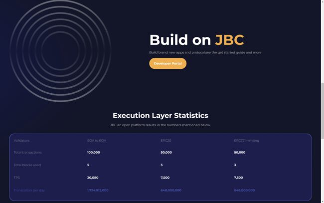 JBC Chain